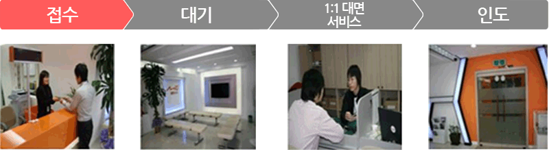 접수, 대기, 1:1대면 서비스, 인도과정의 이미지